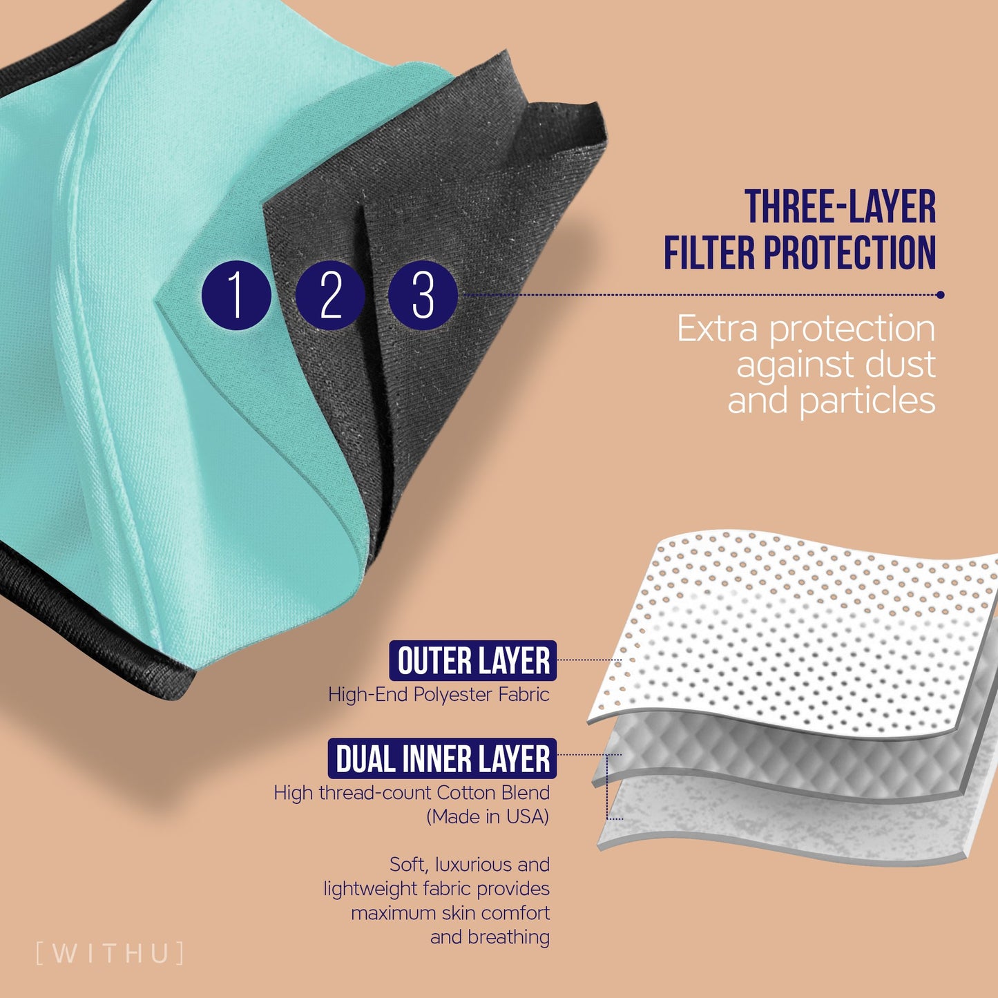 Washable Reusable Face Masks - 3-Layer with Adjustable Ear