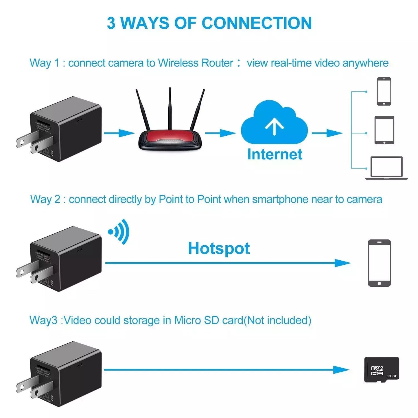 WIFI Mini USB Charger Camera